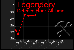 Total Graph of Legendery