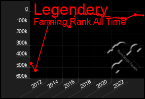 Total Graph of Legendery