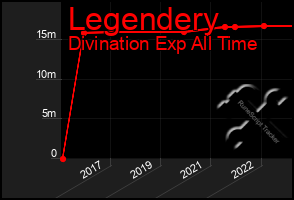 Total Graph of Legendery