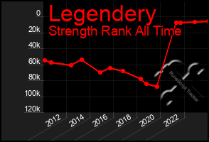 Total Graph of Legendery