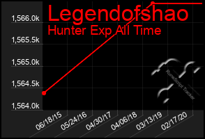 Total Graph of Legendofshao
