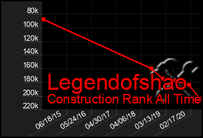 Total Graph of Legendofshao