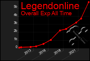 Total Graph of Legendonline