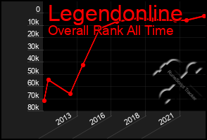 Total Graph of Legendonline