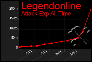 Total Graph of Legendonline