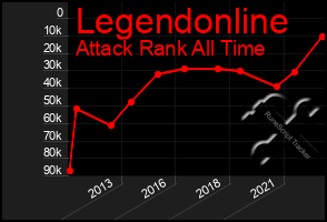 Total Graph of Legendonline