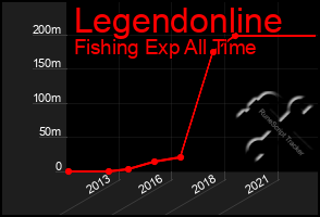 Total Graph of Legendonline