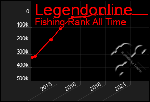 Total Graph of Legendonline