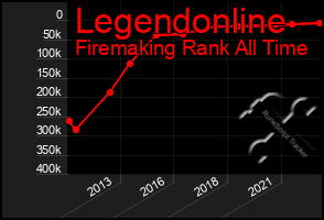 Total Graph of Legendonline