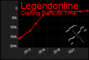 Total Graph of Legendonline