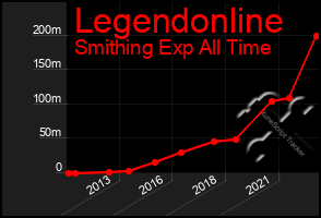 Total Graph of Legendonline