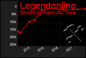 Total Graph of Legendonline