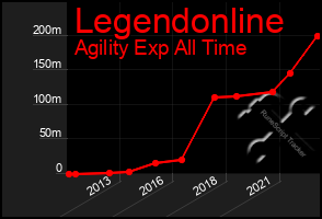 Total Graph of Legendonline