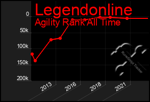 Total Graph of Legendonline