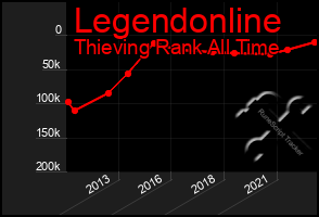 Total Graph of Legendonline