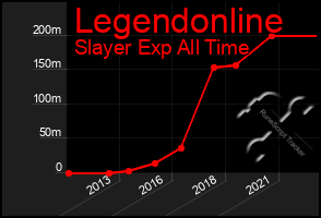 Total Graph of Legendonline