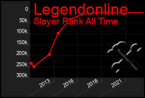 Total Graph of Legendonline