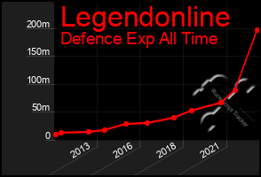 Total Graph of Legendonline