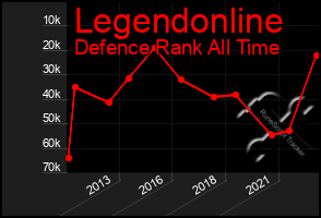 Total Graph of Legendonline