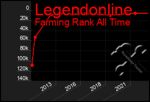 Total Graph of Legendonline