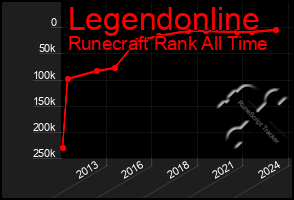 Total Graph of Legendonline