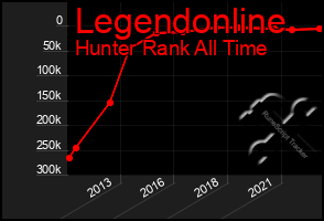 Total Graph of Legendonline