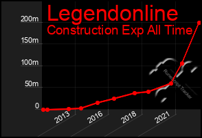 Total Graph of Legendonline