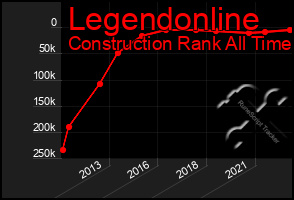 Total Graph of Legendonline