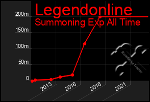 Total Graph of Legendonline