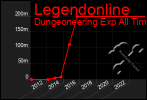 Total Graph of Legendonline