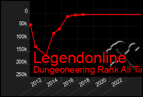 Total Graph of Legendonline