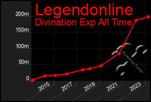 Total Graph of Legendonline