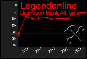 Total Graph of Legendonline