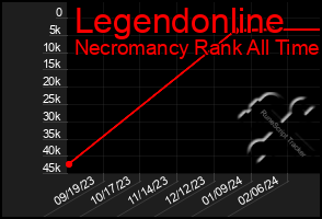 Total Graph of Legendonline