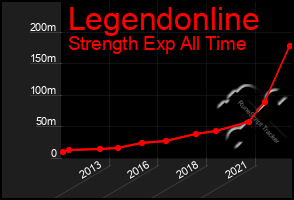 Total Graph of Legendonline