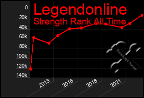 Total Graph of Legendonline