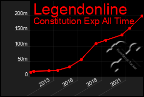 Total Graph of Legendonline