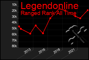 Total Graph of Legendonline