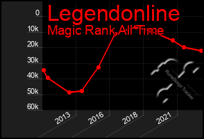 Total Graph of Legendonline