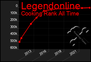 Total Graph of Legendonline