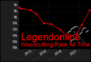 Total Graph of Legendonline