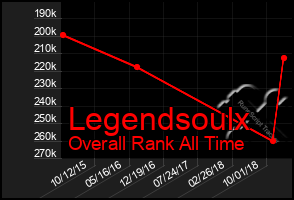 Total Graph of Legendsoulx
