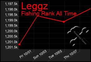 Total Graph of Leggz