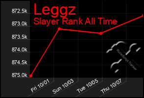 Total Graph of Leggz