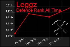 Total Graph of Leggz