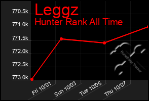 Total Graph of Leggz