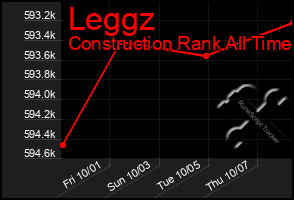 Total Graph of Leggz