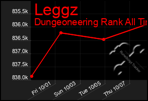 Total Graph of Leggz