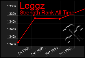 Total Graph of Leggz