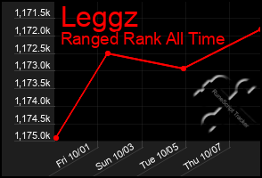 Total Graph of Leggz